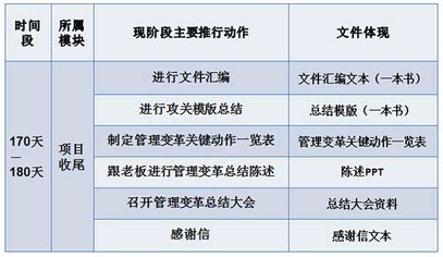 歐博企業管理咨詢公司 中國制造業管理咨詢的領軍者