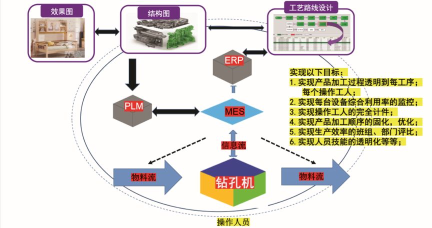 企業智能制造之路與'未來工廠'建設