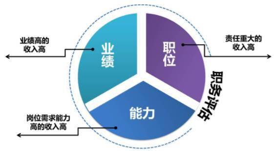 構建高效與公平并行的企業(yè)薪酬管理體系優(yōu)化原則