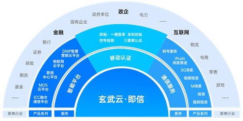 玄武云云通信產品矩陣 打造連接企業(yè)與客戶的數(shù)智橋梁