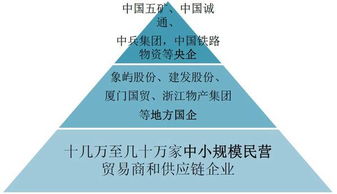 供給側改革驅動大宗商品供應鏈優(yōu)化，龍頭企業(yè)在品牌管理助力下成長性凸顯