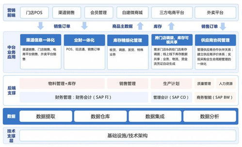 云時通攜手優伊萌 探索食品連鎖企業數字化轉型，打造全新數字中臺賦能企業管理